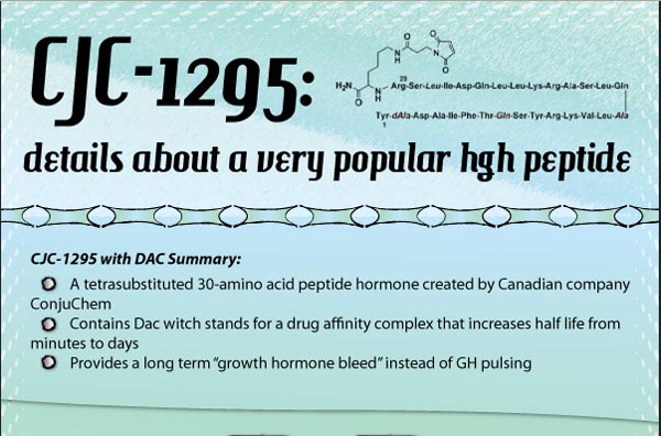Read more about the article CJC-1295: details about a very popular hgh peptide [Infographic]