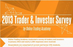Read more about the article 2013 Trader and Investor Survey Results (Infographic)