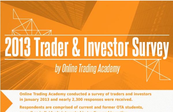 You are currently viewing 2013 Trader and Investor Survey Results (Infographic)