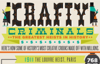 Crafty Criminals - The Greatest Heists in History [Infographic]