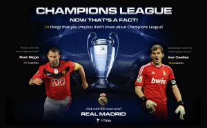 Read more about the article Champions League – Now that’s a fact! [Infographic]