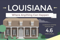 Louisiana - Where Anything Can Happen [Infographic]