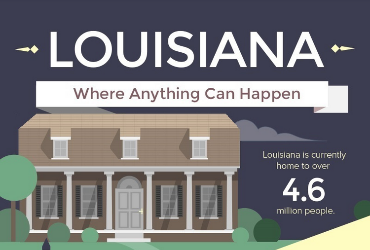 You are currently viewing Louisiana – Where Anything Can Happen [Infographic]