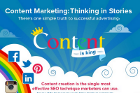 Content Marketing: Thinking in Stories [Infographic]