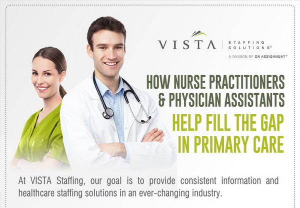 Read more about the article How Nurse Practitioners and Physician Assistants Can Help Fill the Gap in Primary Care [Infographic]