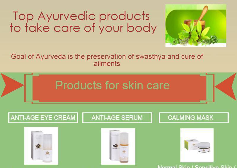 Read more about the article Top Ayurvedic products to take care of your body [Infographic]