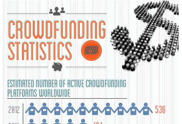 Read more about the article Crowdfunding Statistics and Trends [Infographic]