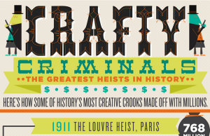 Read more about the article Crafty Criminals – The Greatest Heists in History [Infographic]