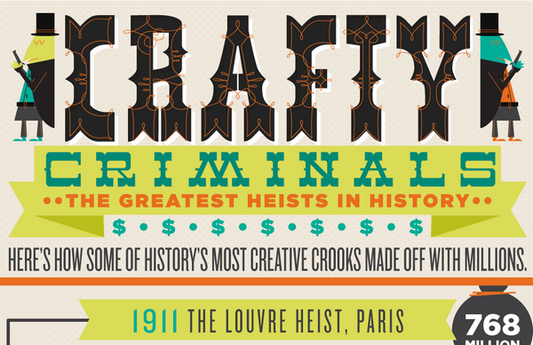 You are currently viewing Crafty Criminals – The Greatest Heists in History [Infographic]