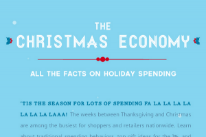 Read more about the article Holiday Spending – Christmas Economy [Infographic]