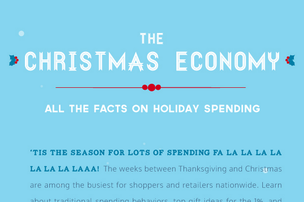 You are currently viewing Holiday Spending – Christmas Economy [Infographic]