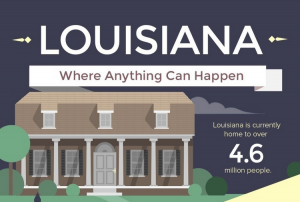 Read more about the article Louisiana – Where Anything Can Happen [Infographic]