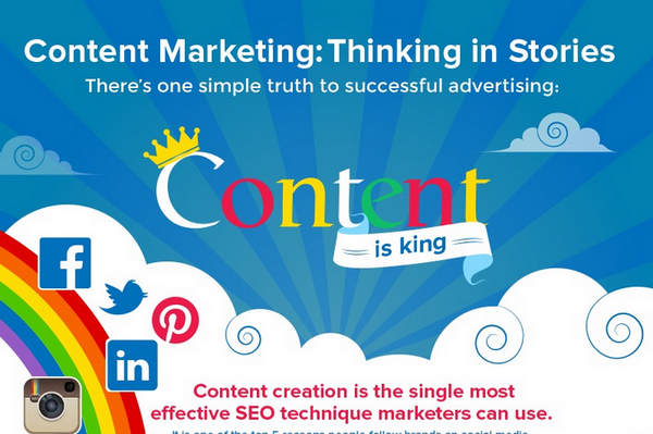 Read more about the article Content Marketing: Thinking in Stories [Infographic]