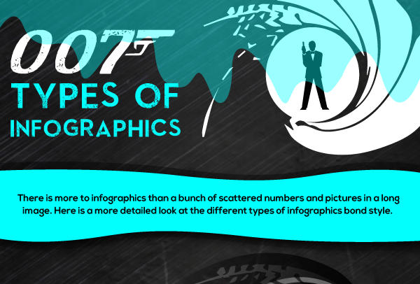 Read more about the article 7 Types Of Infographics [Infographic]