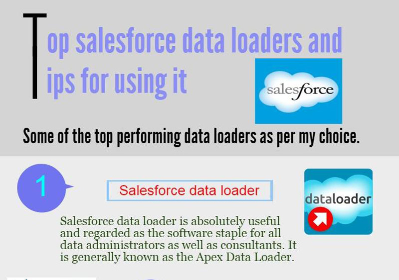 Read more about the article Top Salesforce data loaders and tips for using it [Infographic]
