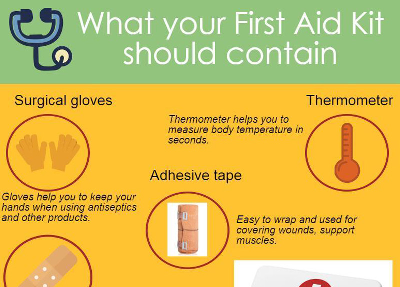 You are currently viewing What your First Aid Kit should contain [Infographic]