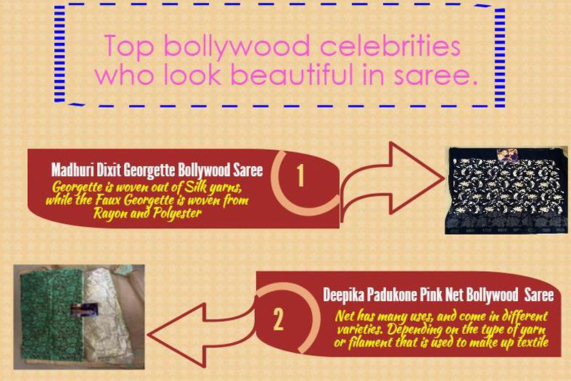 Read more about the article Top Bollywood Celebrities Who Look Beautiful in Saree [Infographic]