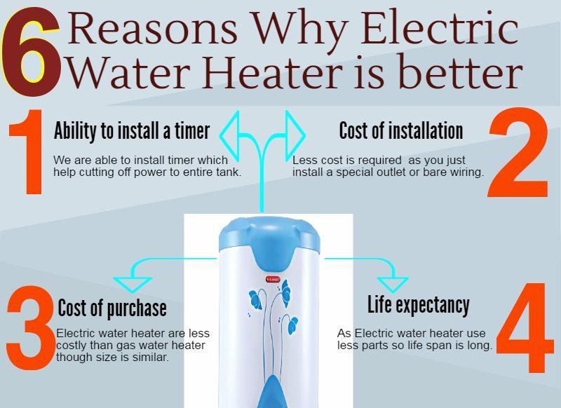 Read more about the article 6 Reasons Why Electric Water Heater Is Better [Infographic]